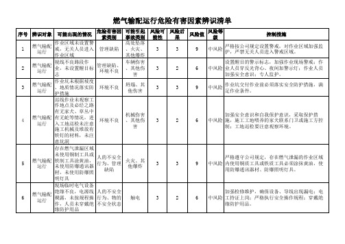 燃气输配运行危险有害因素辨识清单