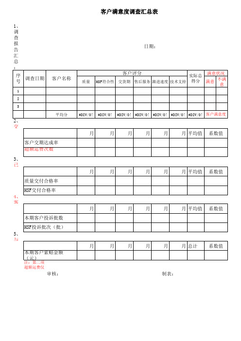 客户满意度调查汇总表