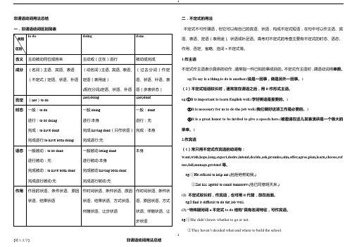 高三一轮复习--非谓语动词用法总结.