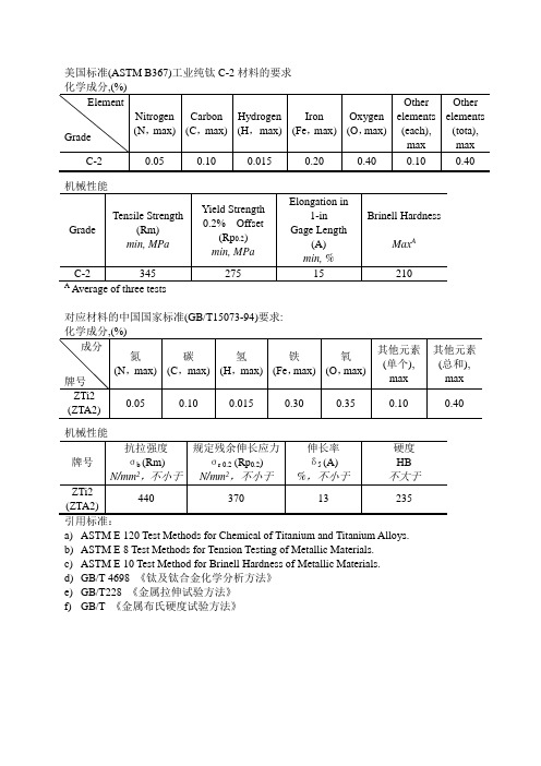 中美工业纯钛C-2与TA2成分性能对照