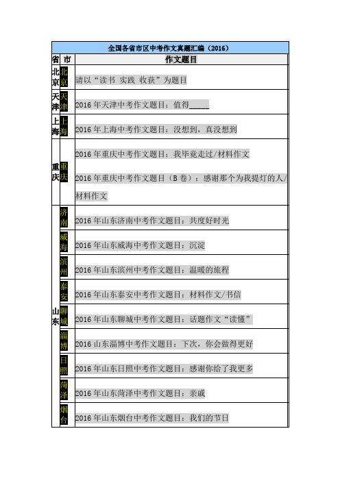 全国各省市区中考作文真题汇编(2016)