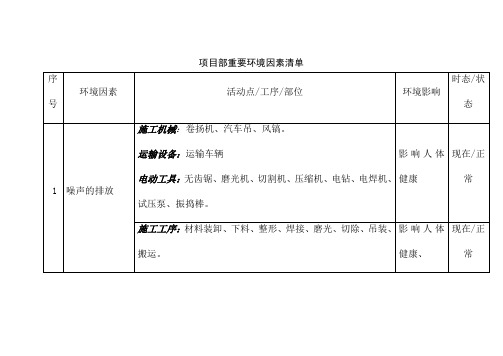 项目部重要环境因素清单