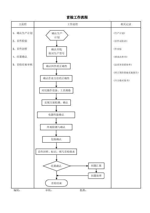 首检工作流程