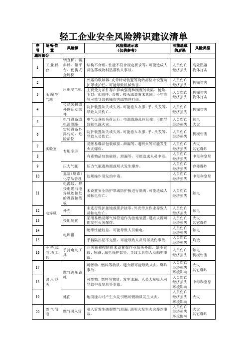 轻工企业安全风险辨识建议清单