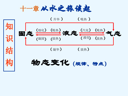 中考物理热学、电学专题复习 人教版优秀课件