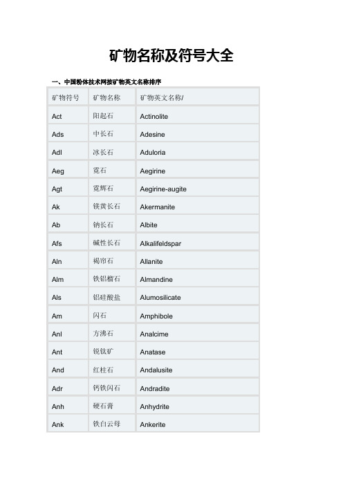 各种矿物名称及符号大全