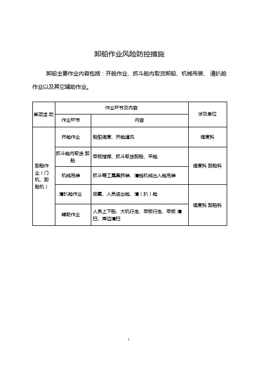 卸船作业风险防控措施-word版