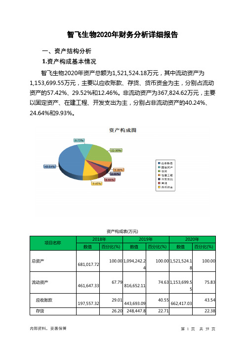 智飞生物2020年财务分析详细报告