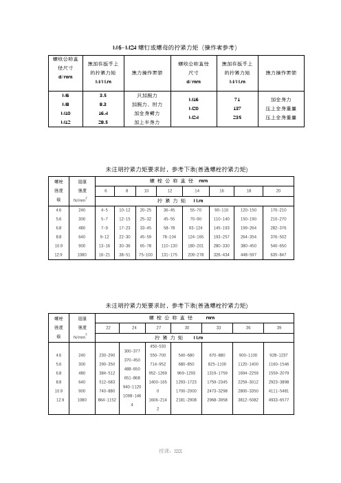 螺栓拧紧力矩标准