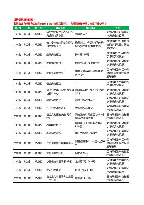 2020新版广东省佛山市宠物医院工商企业公司商家名录名单黄页联系方式大全256家