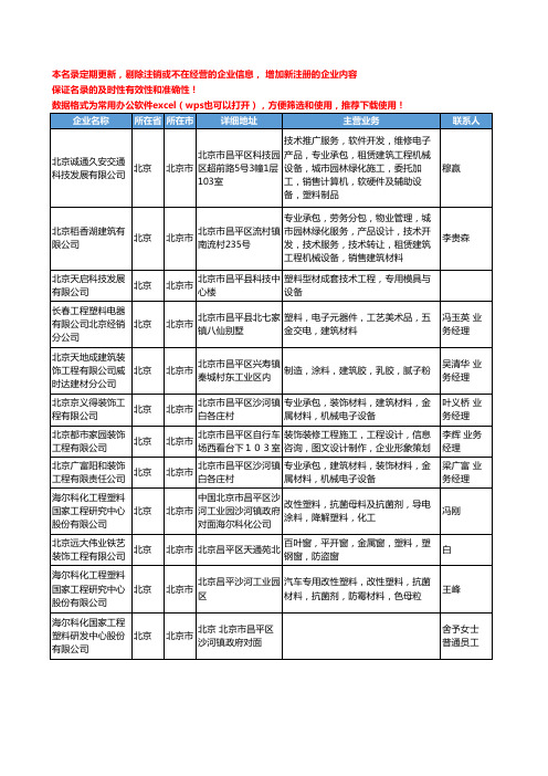 2020新版北京市工程塑料工商企业公司名录名单黄页大全583家