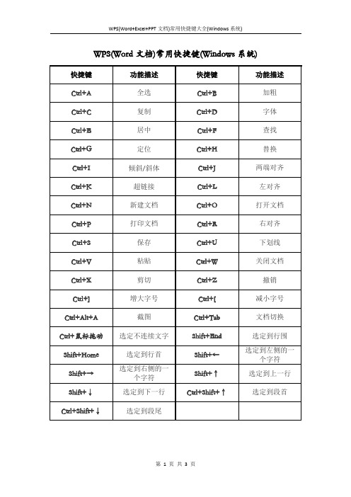 WPS(Word+Excel+PPT文档)常用快捷键大全(Windows系统)