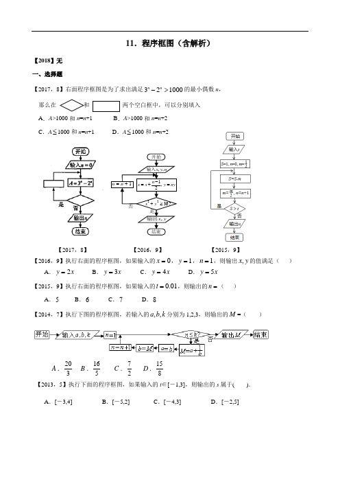 2011—2018年新课标全国卷1理科数学分类汇编——12.程序框图