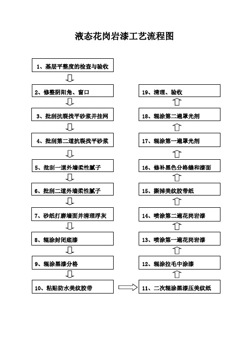 花岗岩真石漆施工标准