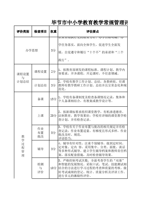 毕节市中小学教育教学常规管理评价量化表