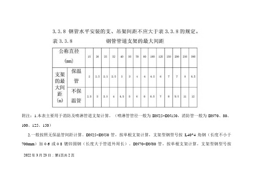 管道支架间距