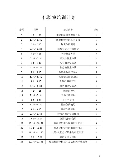 选煤厂 煤炭化验室培训计划+技术辅导讲义