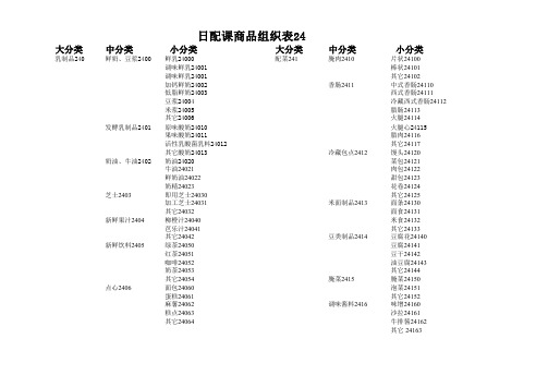 家乐福连锁超市-各课分类号-家乐福连锁超市-