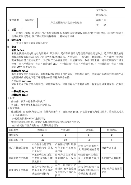 产品质量缺陷判定分级标准