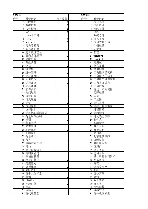 【计算机应用】_局限性_期刊发文热词逐年推荐_20140726