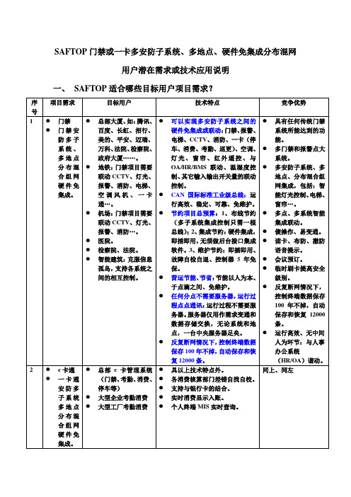 SAFTOP应用说明与问答