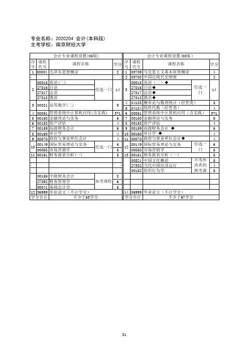 2020204 会计(本科段)