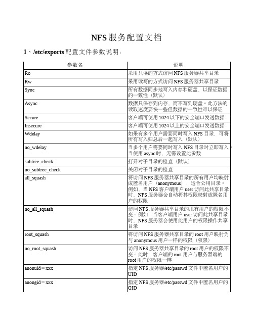 NFS服务配置文档