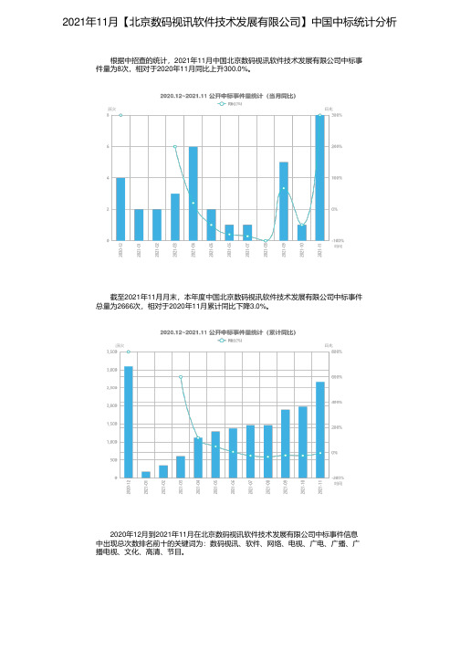 2021年11月【北京数码视讯软件技术发展有限公司】中国中标统计分析