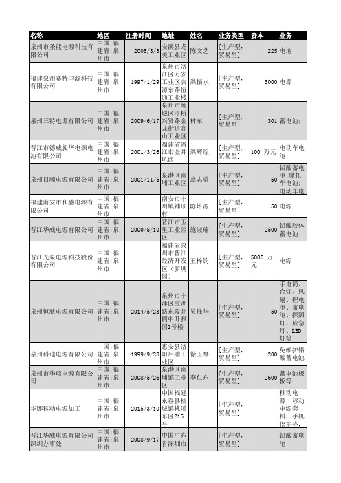 2018年泉州市电源行业企业名录254家