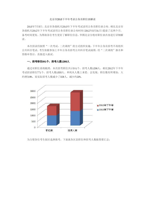 北京市2013下半年考录公务员职位表解读