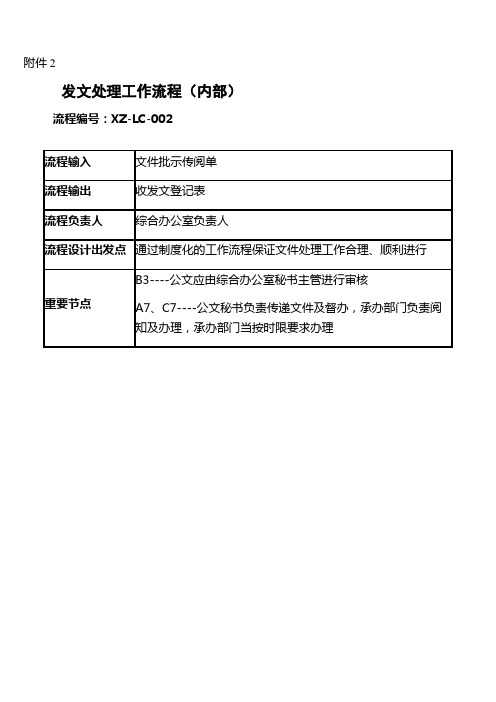 流程图—发文处理流程图(内部)