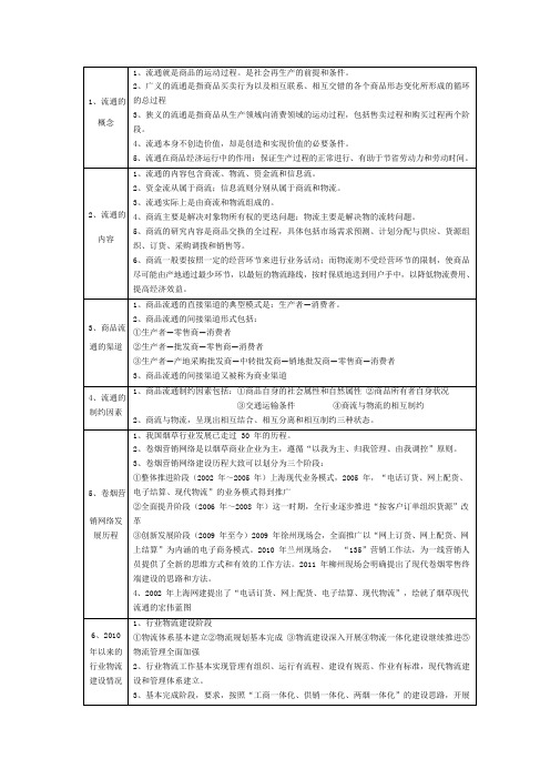 烟草物流师基础知识要点(应考宝典)