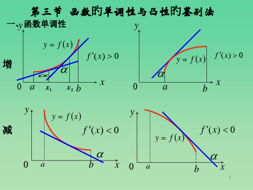 函数单调性和凹凸性省公开课获奖课件说课比赛一等奖课件