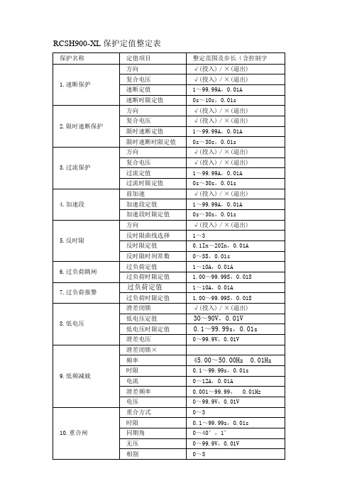 RCSH900-XL定值表