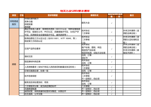 相关方及QMS要求清单