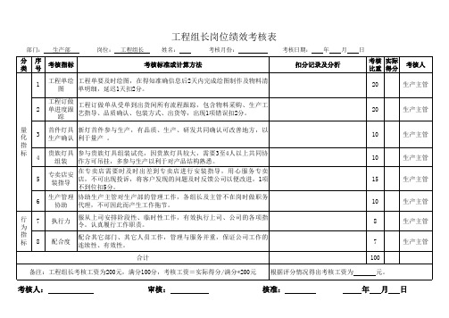 工程组长岗位绩效考核表