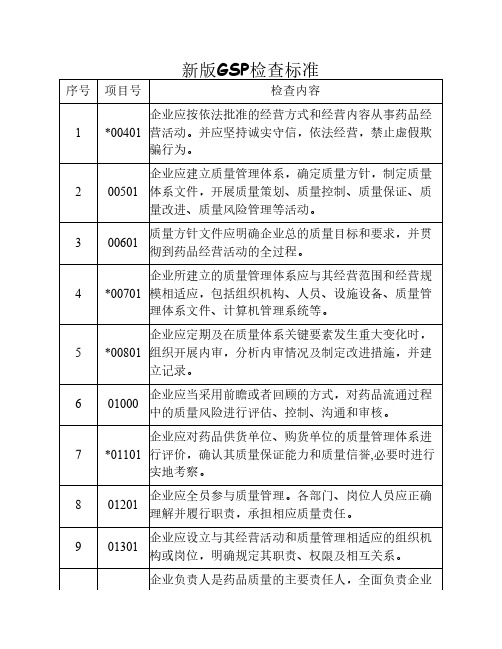 新版GSP检查标准