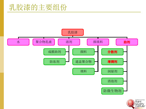 乳胶漆的基本概念和成份-分散剂和增稠剂