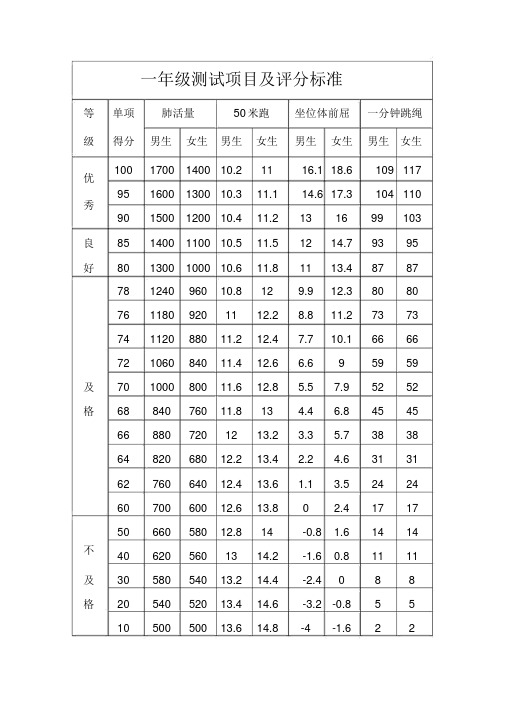 一~六年级体育测试项目与评分标准