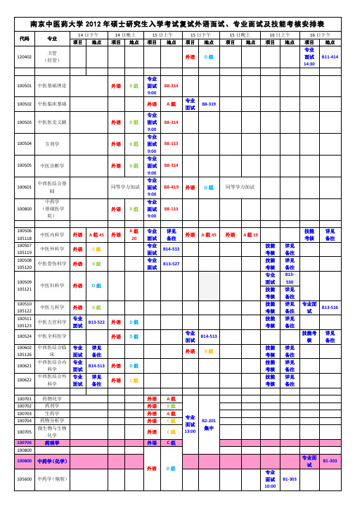 南京中医药大学复试情况