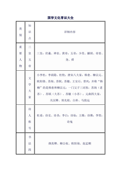 国学文化常识大全