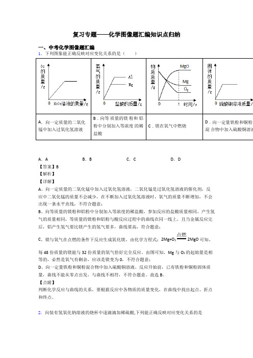 复习专题——化学图像题汇编知识点归纳