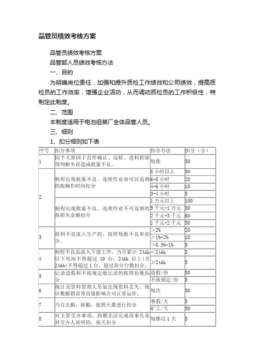 品管员绩效考核方案