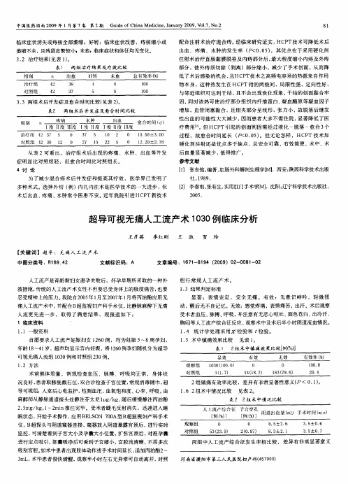 超导可视无痛人工流产术1030例临床分析