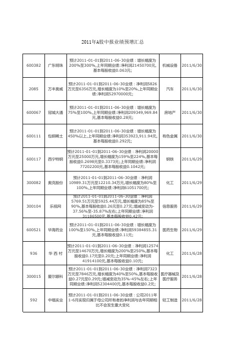 xxxx年a股中报业绩预增汇总及中报披露时间.xls