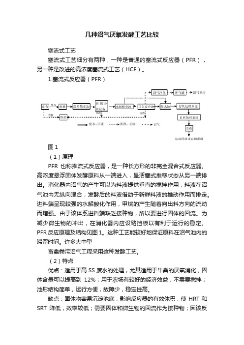 几种沼气厌氧发酵工艺比较