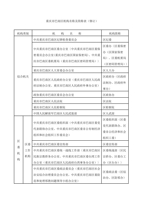 重庆巴南区机构名称及简称表修订