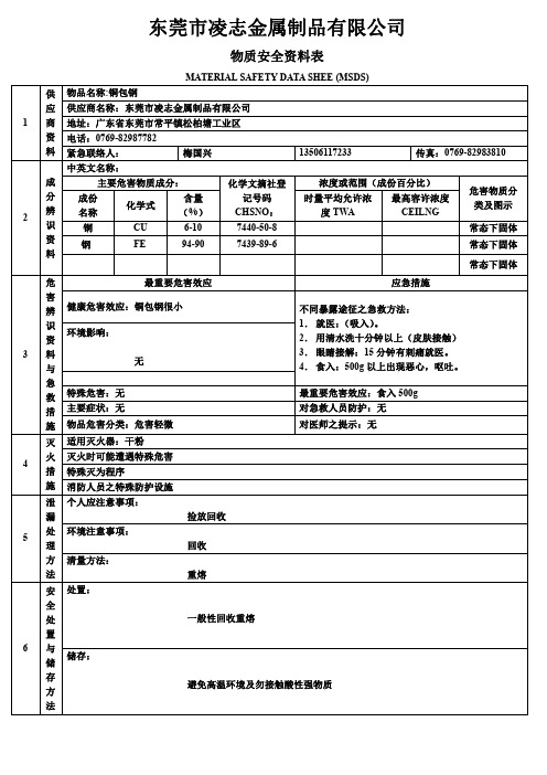 铜包钢_MSDS