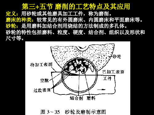 第三+五节 模具与磨削过程+磨削加工方法综述