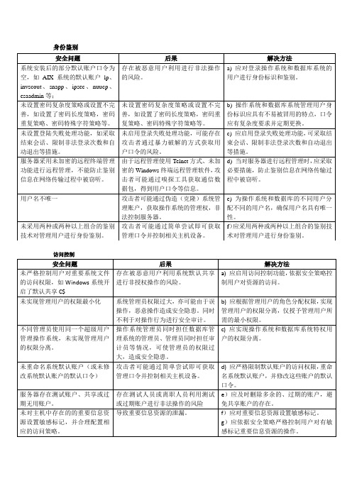 主机安全测评问题及解决汇总